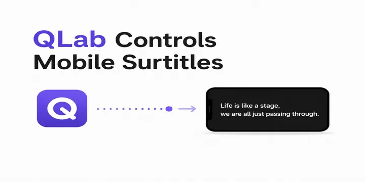 QLab sending prepared surtitles to an audience member’s mobile phone