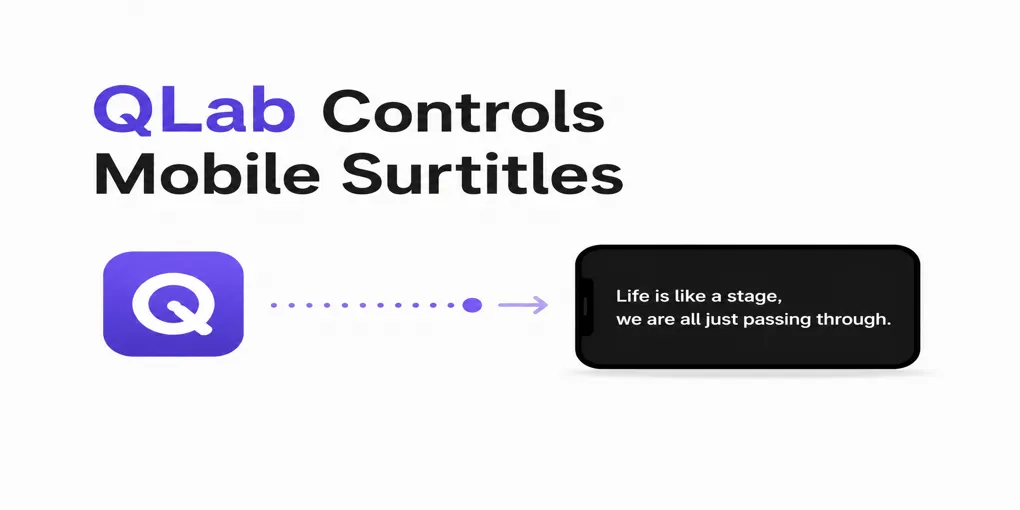 QLab sending prepared surtitles to an audience member’s mobile phone