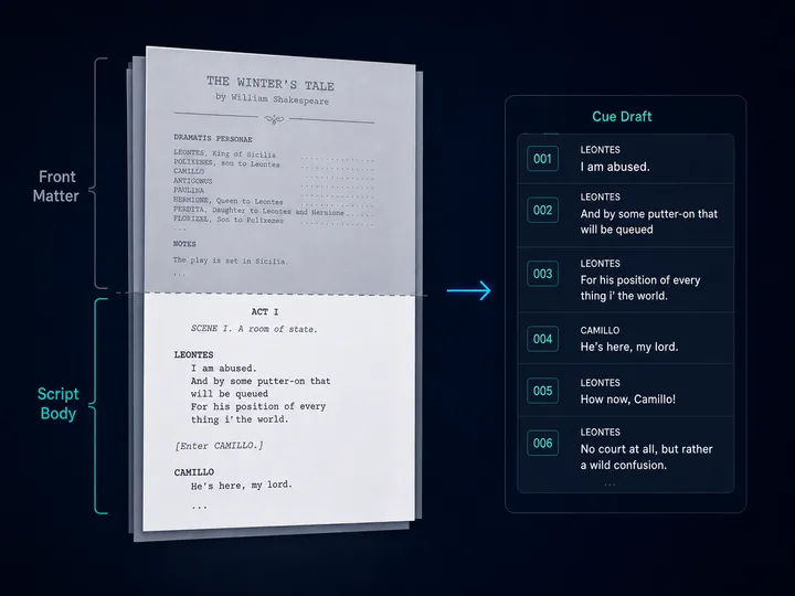theatre script front matter separated from the script body before generating a cue draft