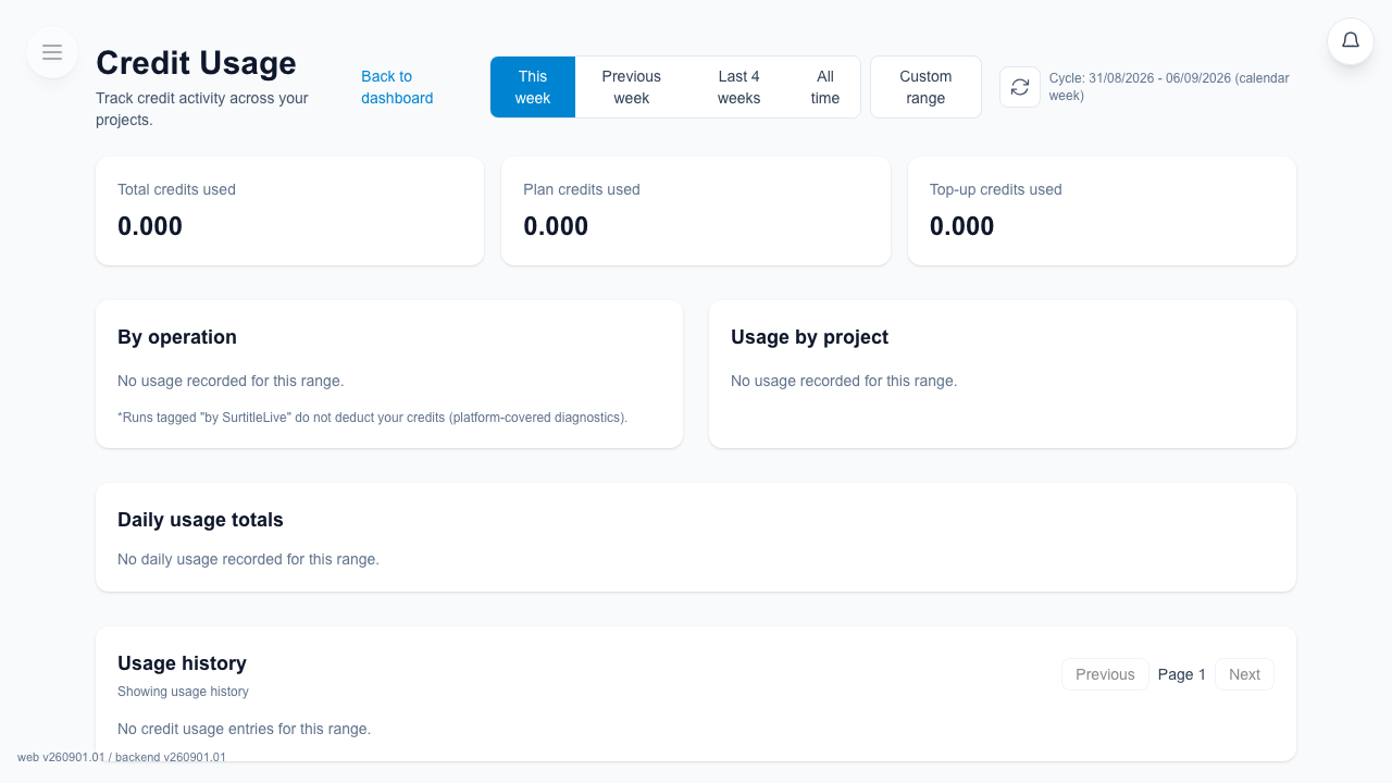 Credit Usage page with summary cards and usage tables